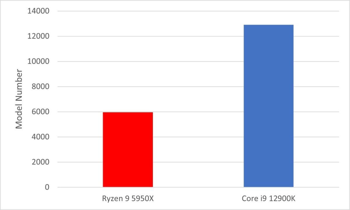 Intel vs AMD