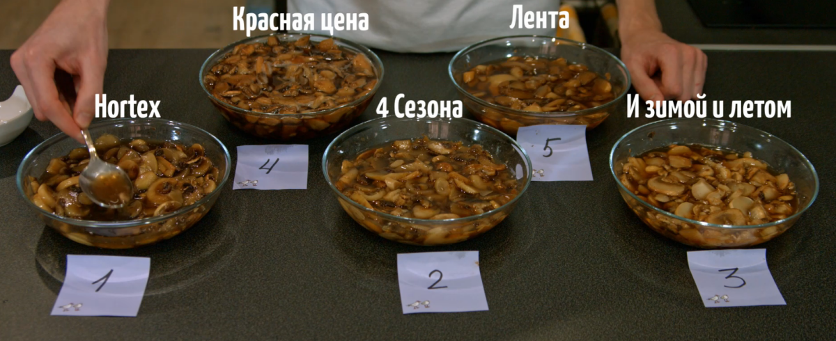 Реальная цена замороженных шампиньонов