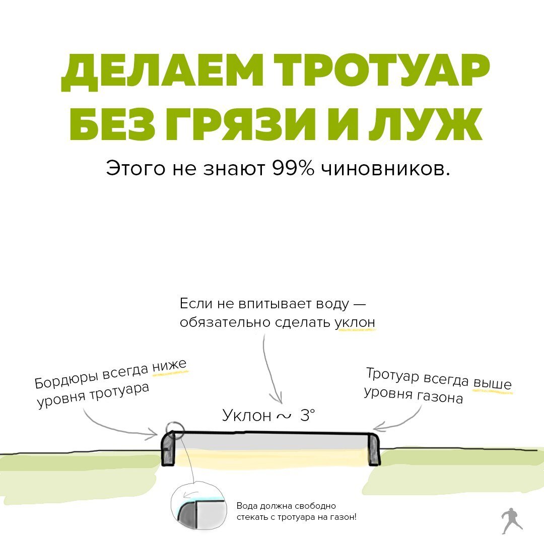 Делаем тротуар без грязи и луж