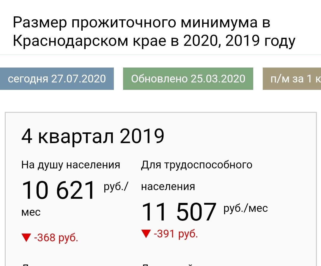 Сто годов - сто рублёв, богатейкой станешь!