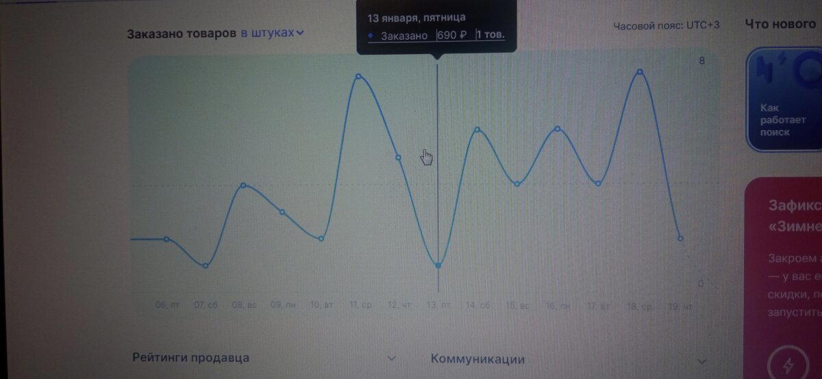 Прошло 3 года как