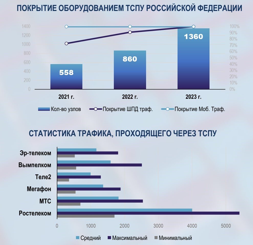 Выгодоприобретатели блокировки Youtube