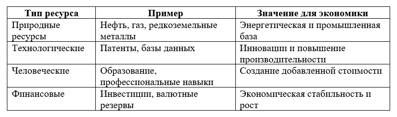 Продолжение поста «Происхождение экономических систем»