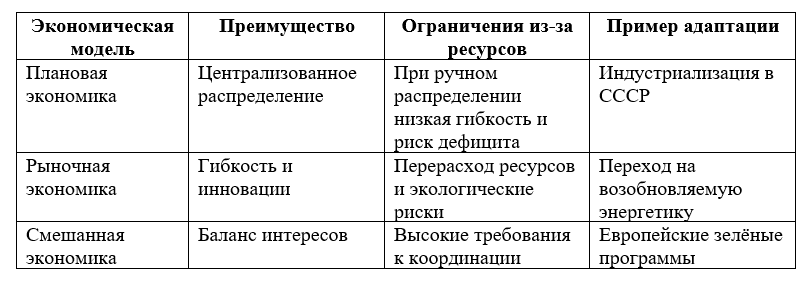 Продолжение поста «Происхождение экономических систем»