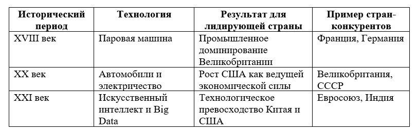 Продолжение поста «Происхождение экономических систем»