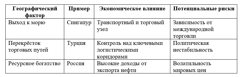 Продолжение поста «Происхождение экономических систем»