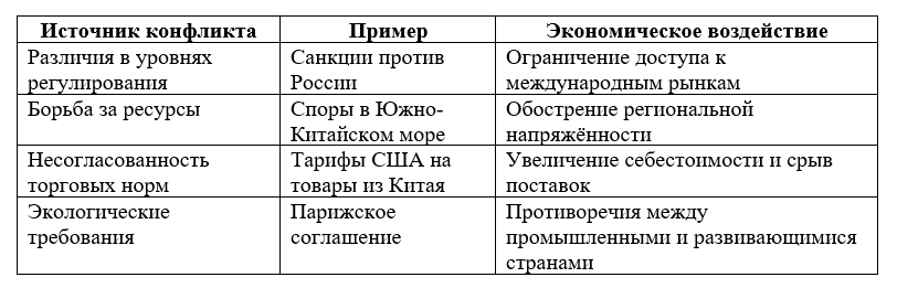 Продолжение поста «Происхождение экономических систем»