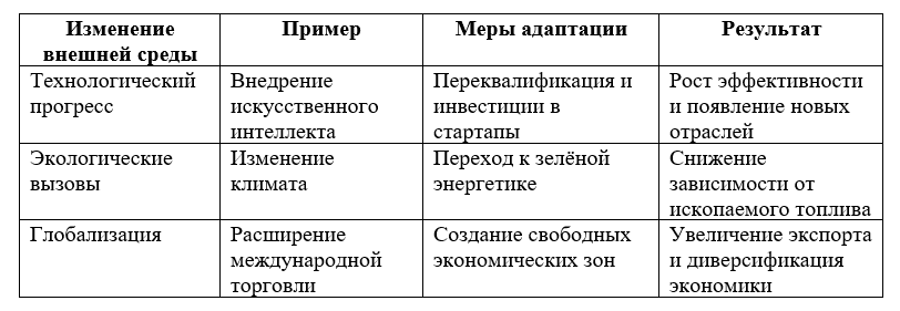 Продолжение поста «Происхождение экономических систем»
