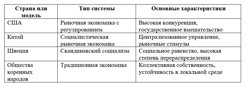 Происхождение экономических систем