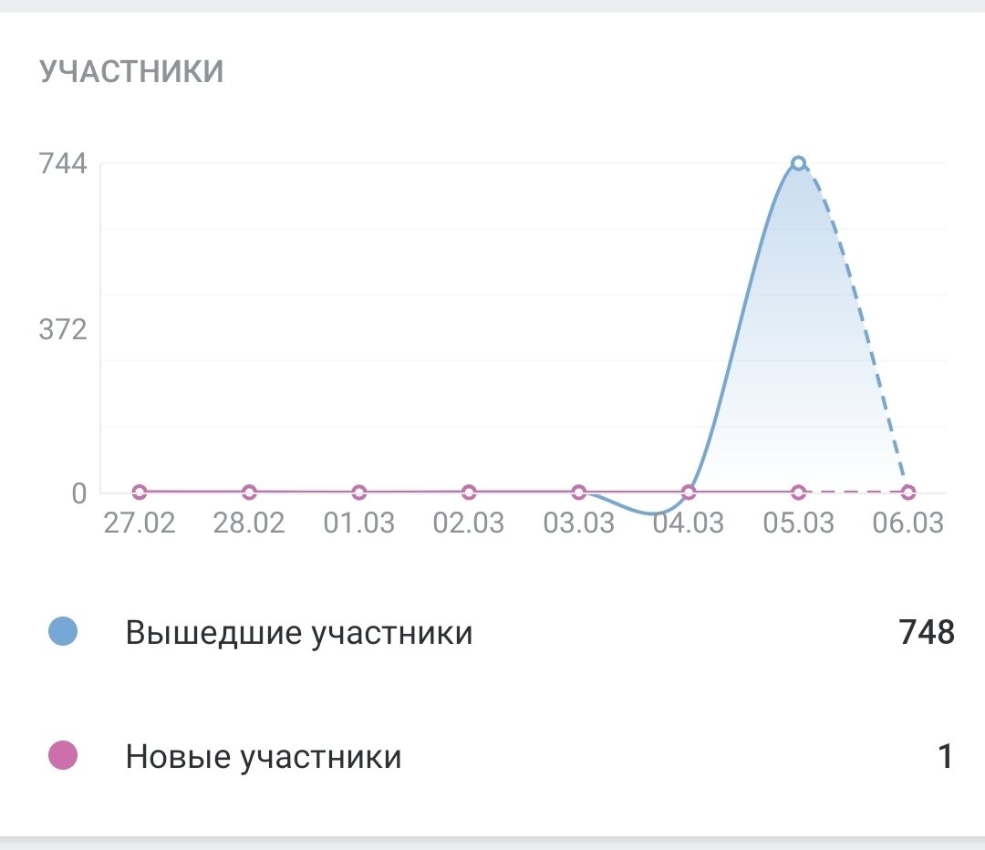 Продолжение поста «Группа ВКонтакте "Задать вопрос Путину" исключена из поиска»