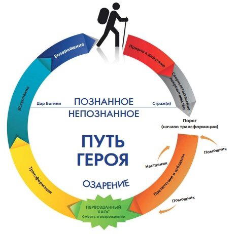 Большой Дом. Разбор полётов, часть 4