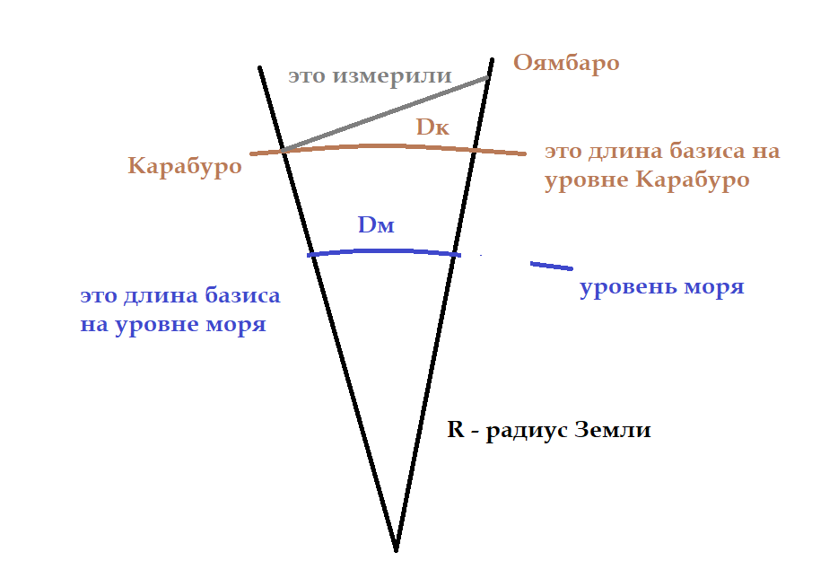 16. Пара слов о точности и неточности. Геодезия и отвага!