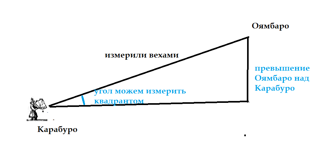 16. Пара слов о точности и неточности. Геодезия и отвага!