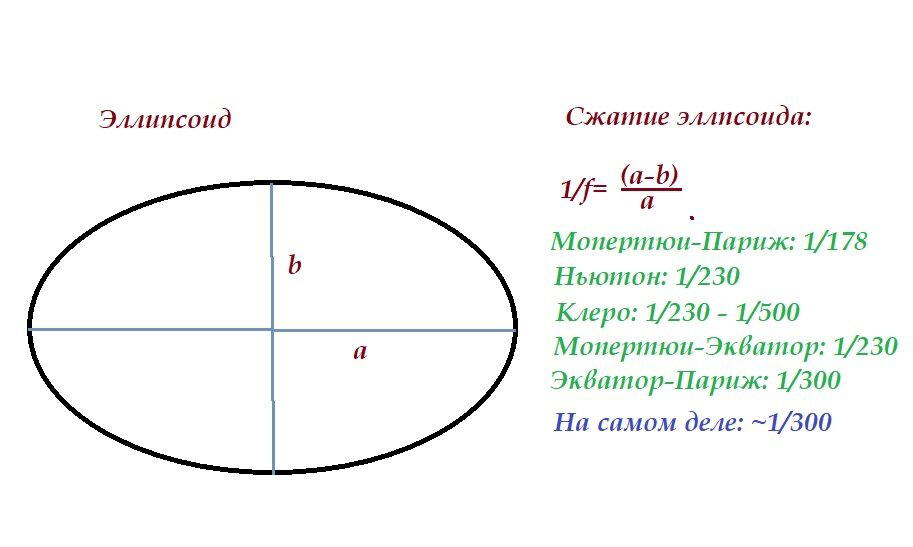Итоги Великих Градусных Экспедиций. Геодезия и Отвага!