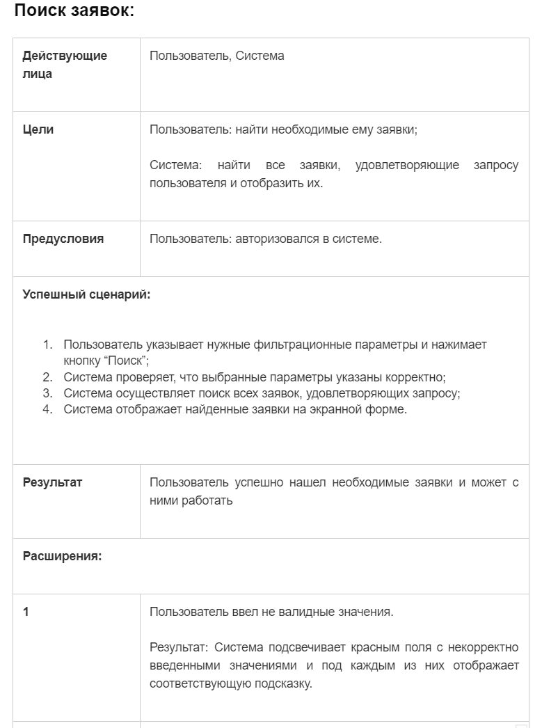 Карьера в IT. Системный аналитик, часть 2.1. Практика