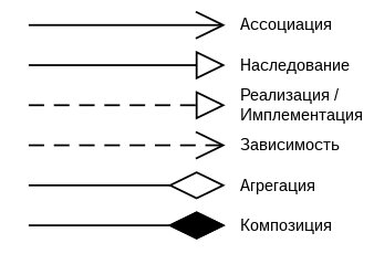 Карьера в IT. Системный аналитик, часть 3, диаграммы. UML