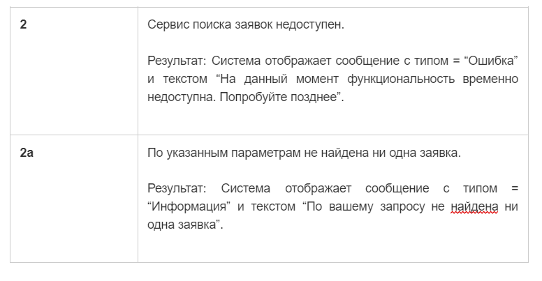 Карьера в IT. Системный аналитик, часть 2.1. Практика