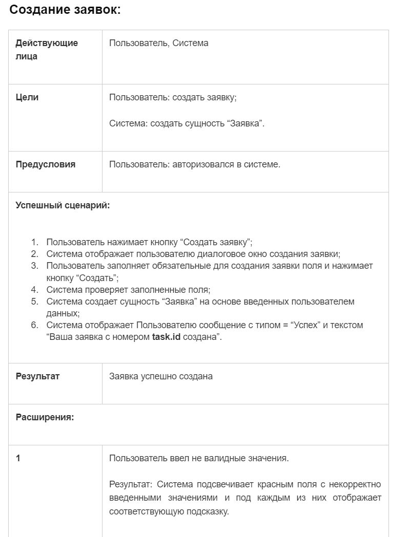 Карьера в IT. Системный аналитик, часть 2.1. Практика