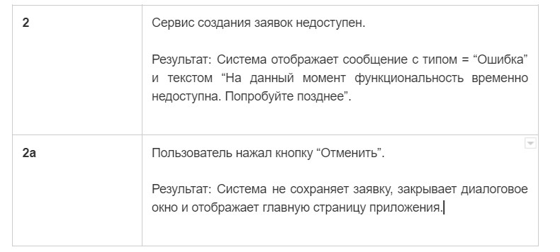Карьера в IT. Системный аналитик, часть 2.1. Практика