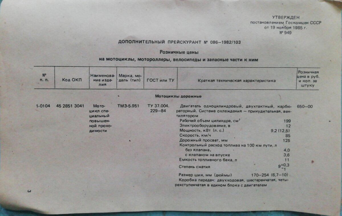Розничные цены на мотоциклы
