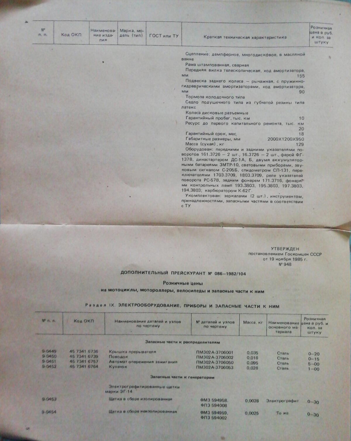 Розничные цены на мотоциклы