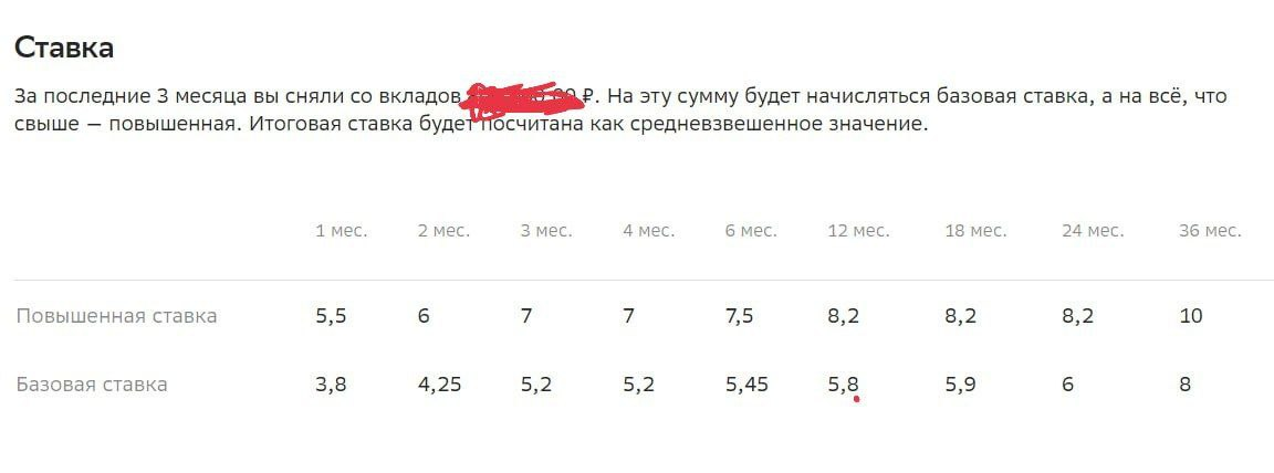 Сбербанк, are you tam ohueli?