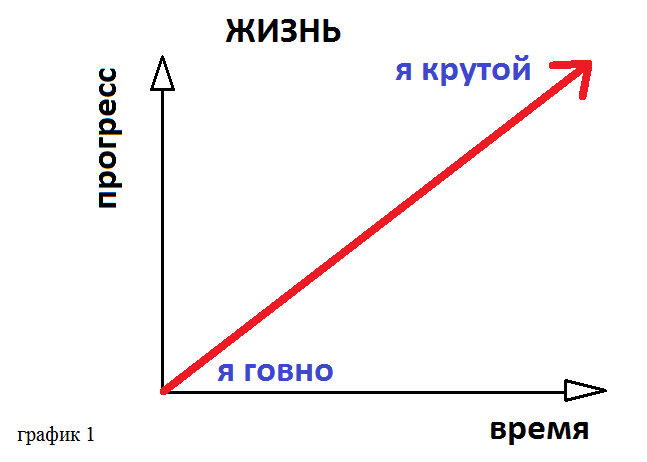 Плохой день Или коротко о срывах