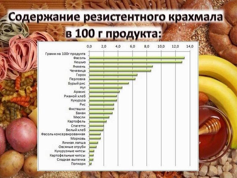 О вреде картофеля