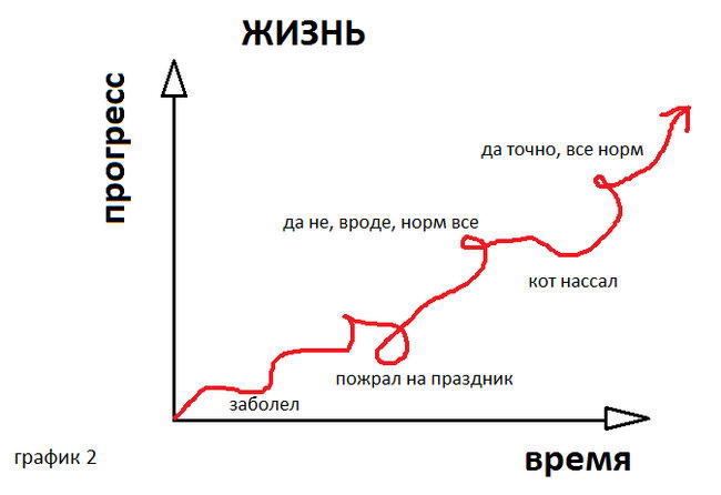 Плохой день Или коротко о срывах