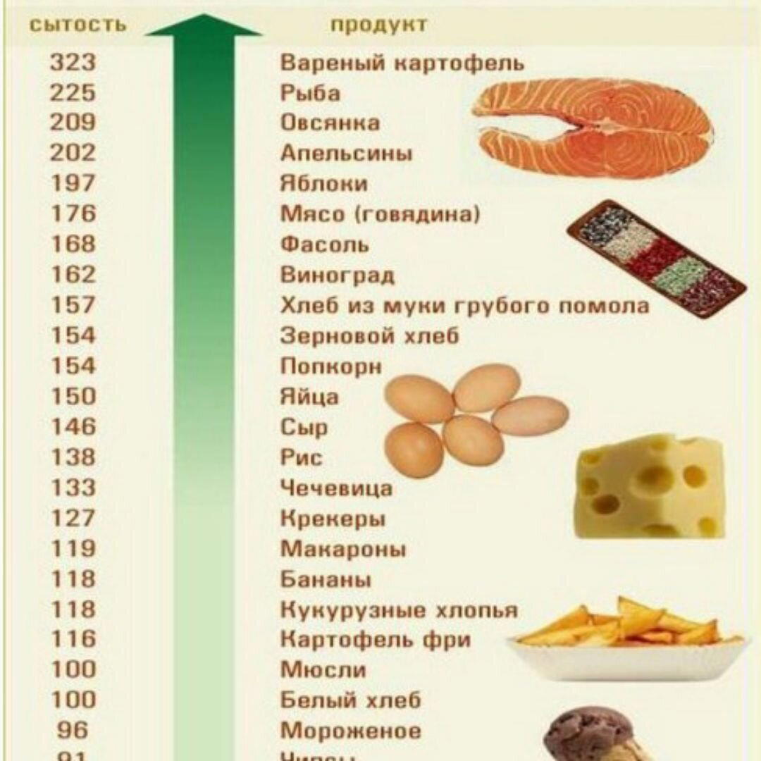 О вреде картофеля