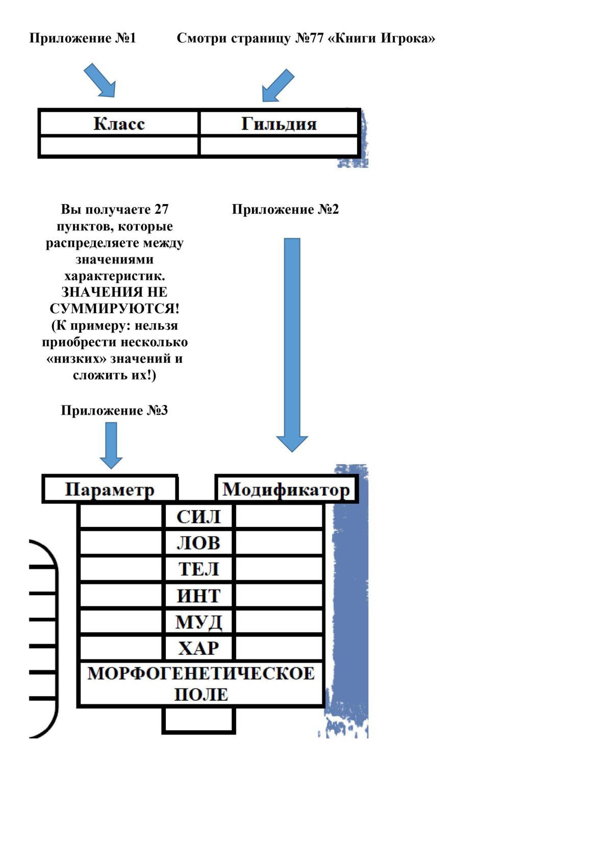 Плоский мир как прекрасная площадка для НРИ