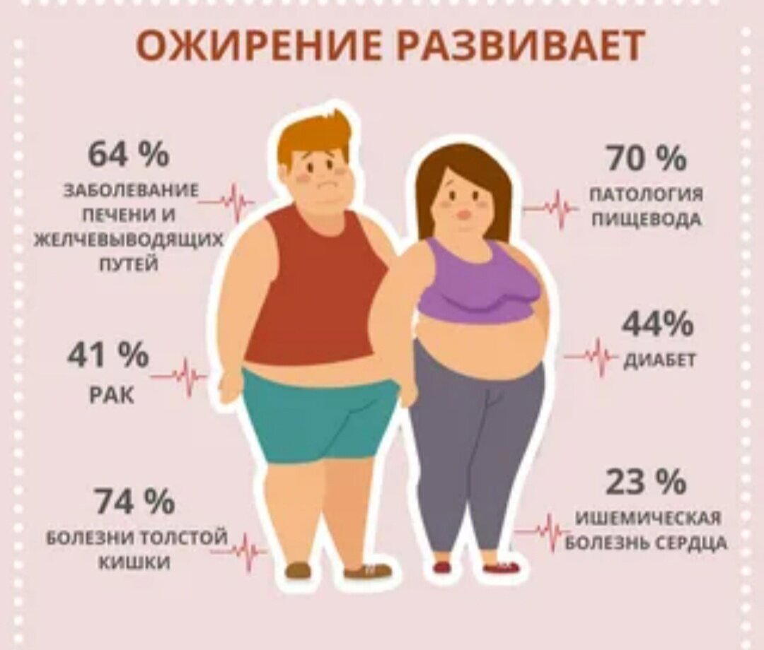 Хреновый ли комплимент??? и чуток про проблемы жира