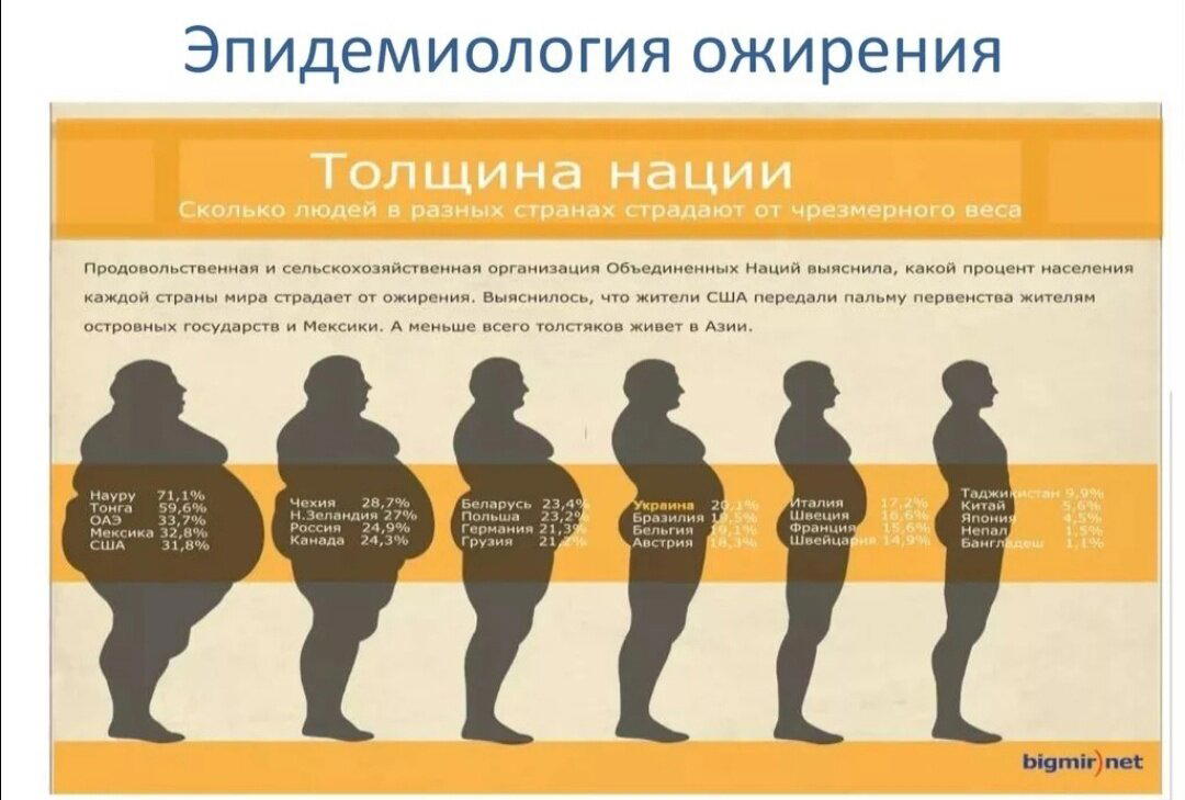 Хреновый ли комплимент??? и чуток про проблемы жира