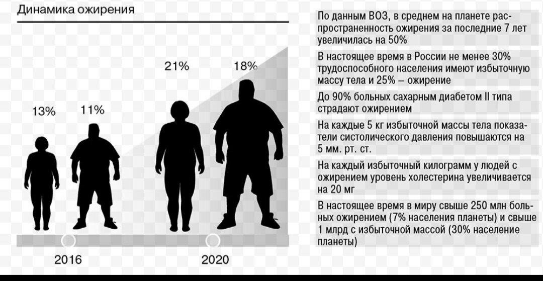 Хреновый ли комплимент??? и чуток про проблемы жира
