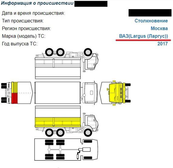 Юридические истории #242: Секретная разработка АвтоВАЗа