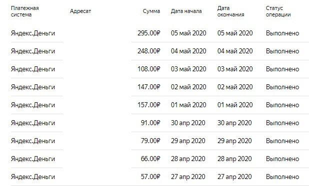Больше года на Дзен
