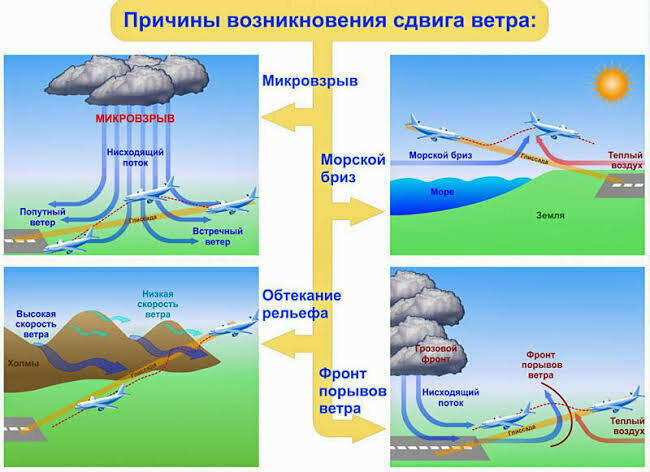 Взлёт и посадка. Что опаснее и сложнее? Мнение пилота