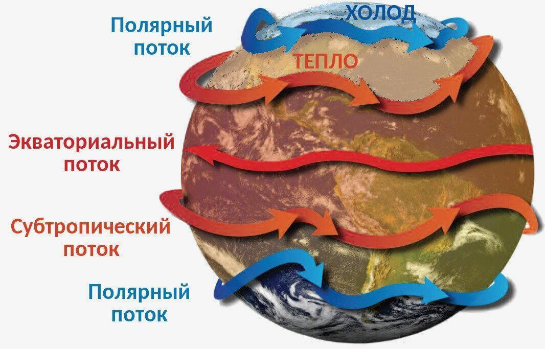Почему дольше лететь на запад, чем на восток