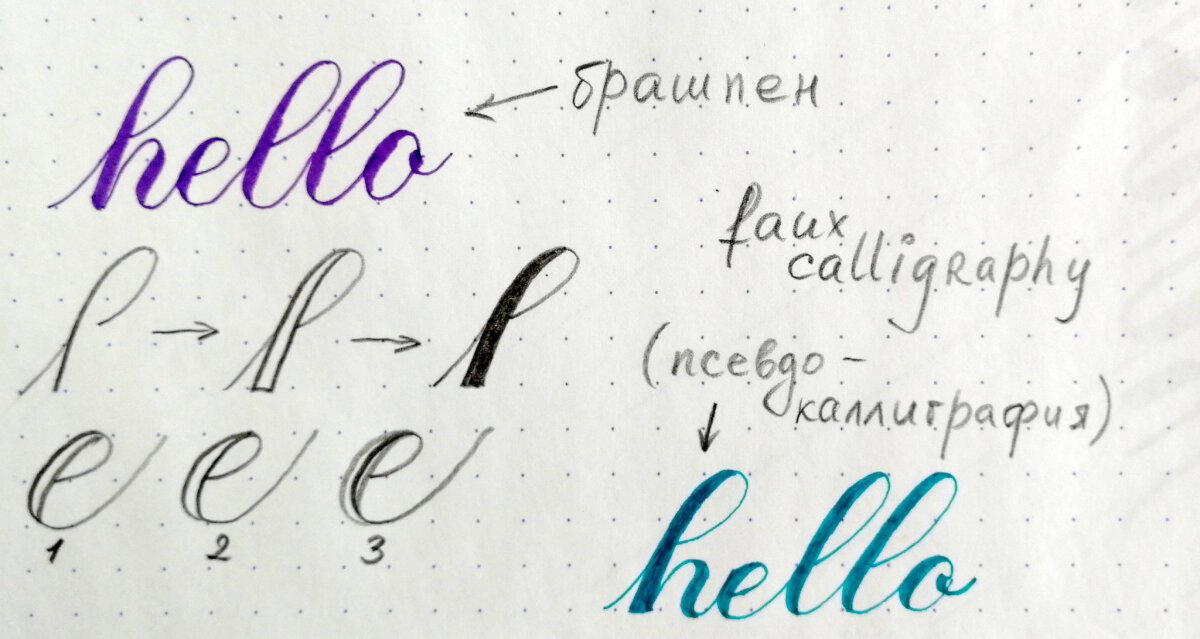 Медитативная каллиграфия. Faux calligraphy (псевдокаллиграфия) и тени