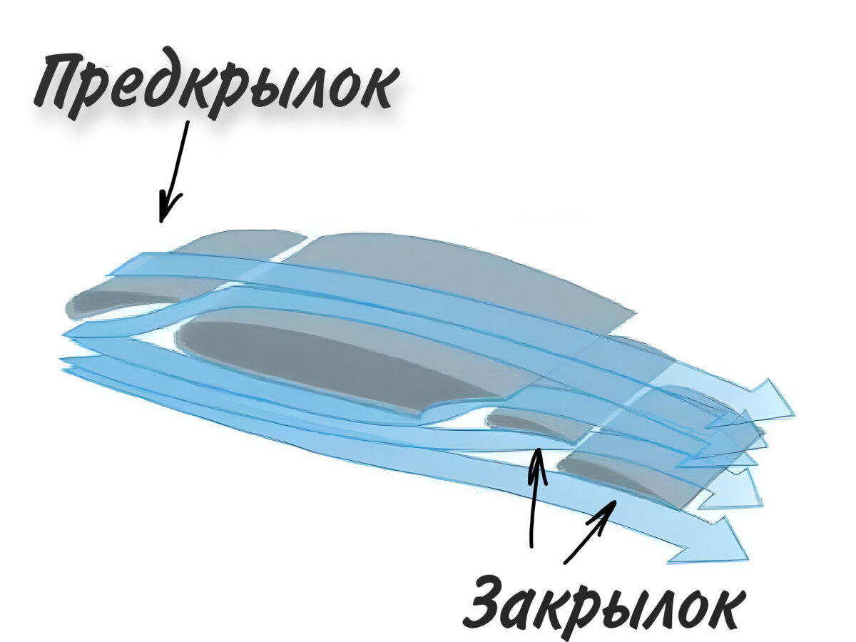 Зачем самолёту закрылки и предкрылки?