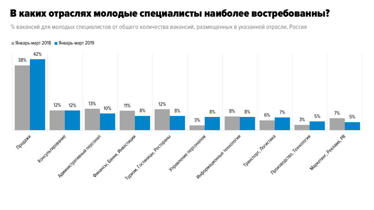 Страна продавцов