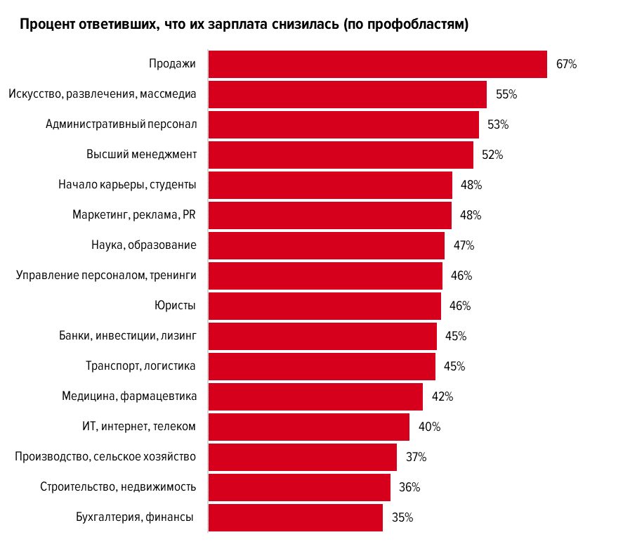 Страна продавцов