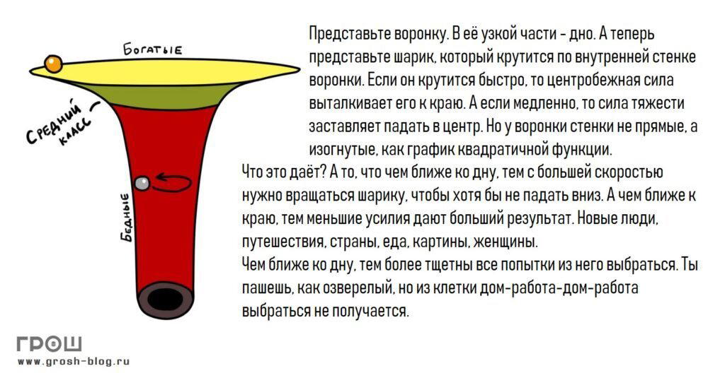 Ответ на пост «Почему зарплаты в Британии отличаются от российских. Пара мыслей о проблеме»