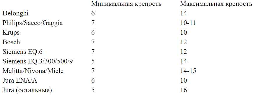 Одноразовые кофемашины. Капсульные кофеварки