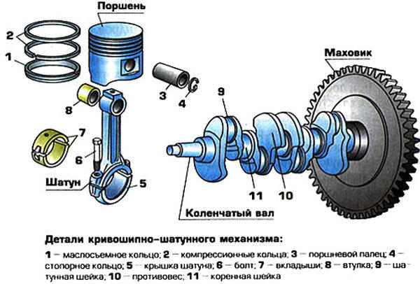 Основы тюнинга двигателя.