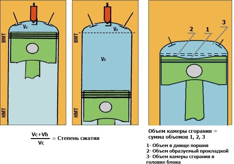 Основы тюнинга двигателя.