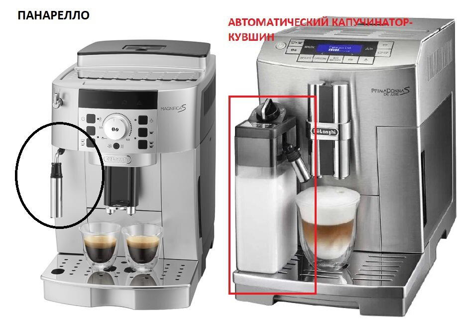 Выбираем домашнюю автоматическую кофемашину