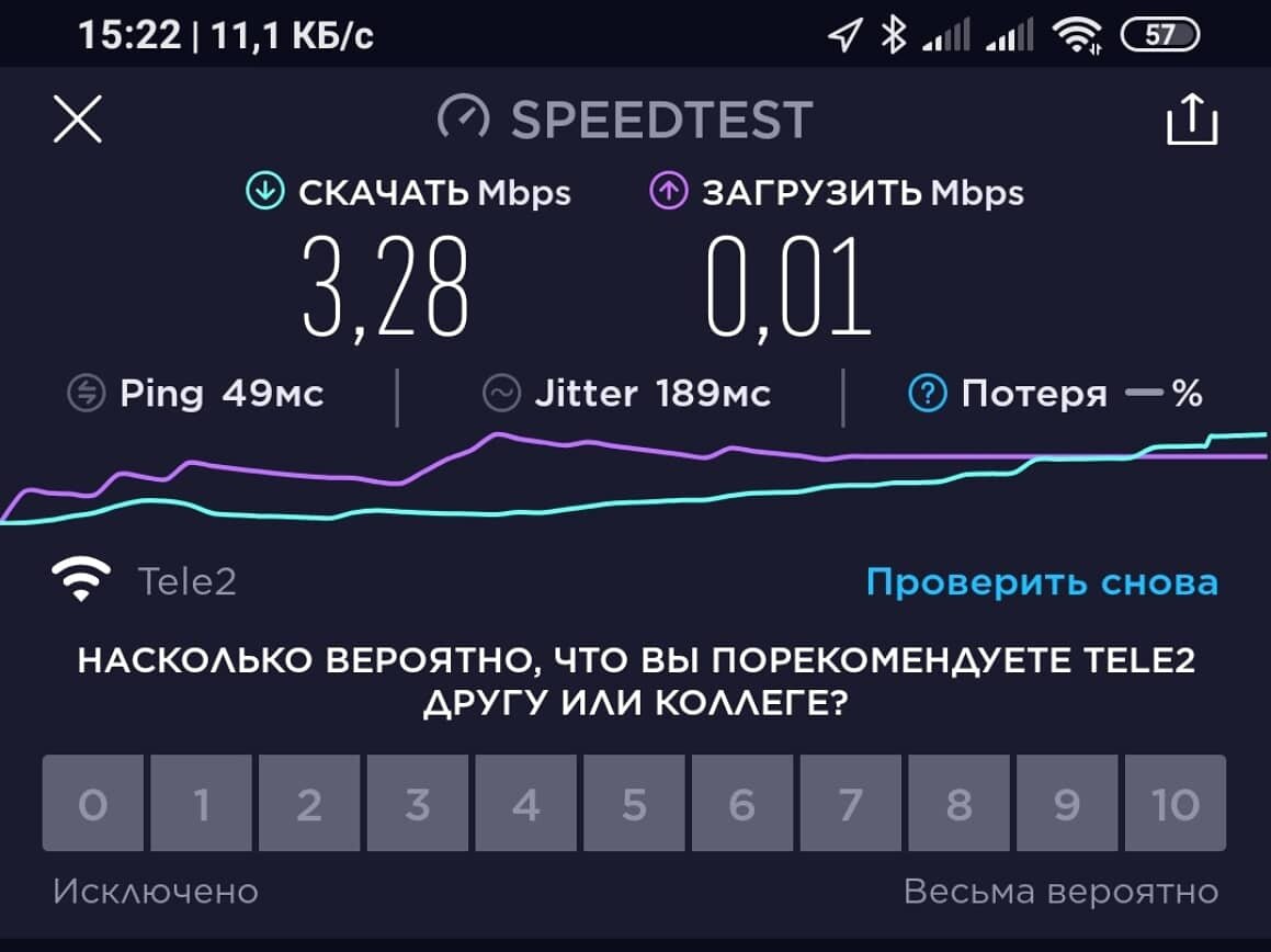 Запилил 3/4G пушку на дачу