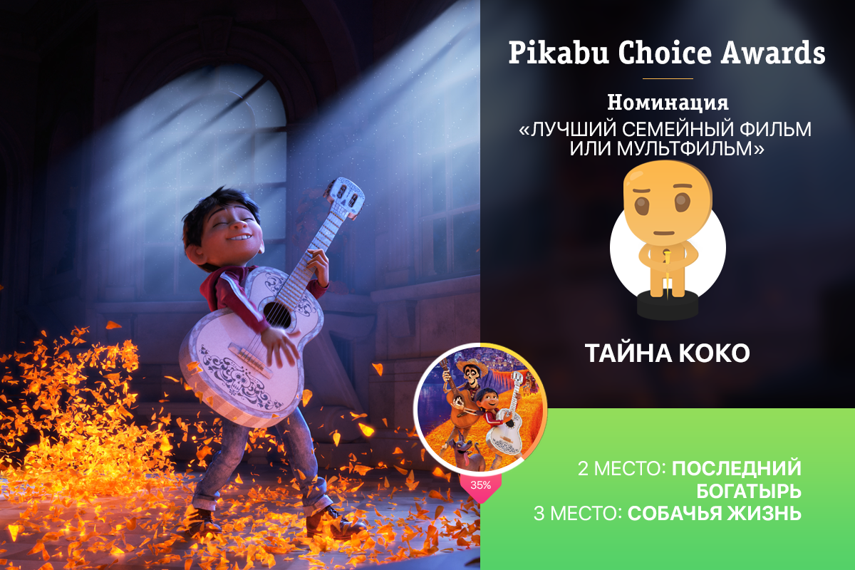 Опрос «Pikabu Choice Awards» по лучшим фильмам 2017. Победители и результаты голосования: часть 1.