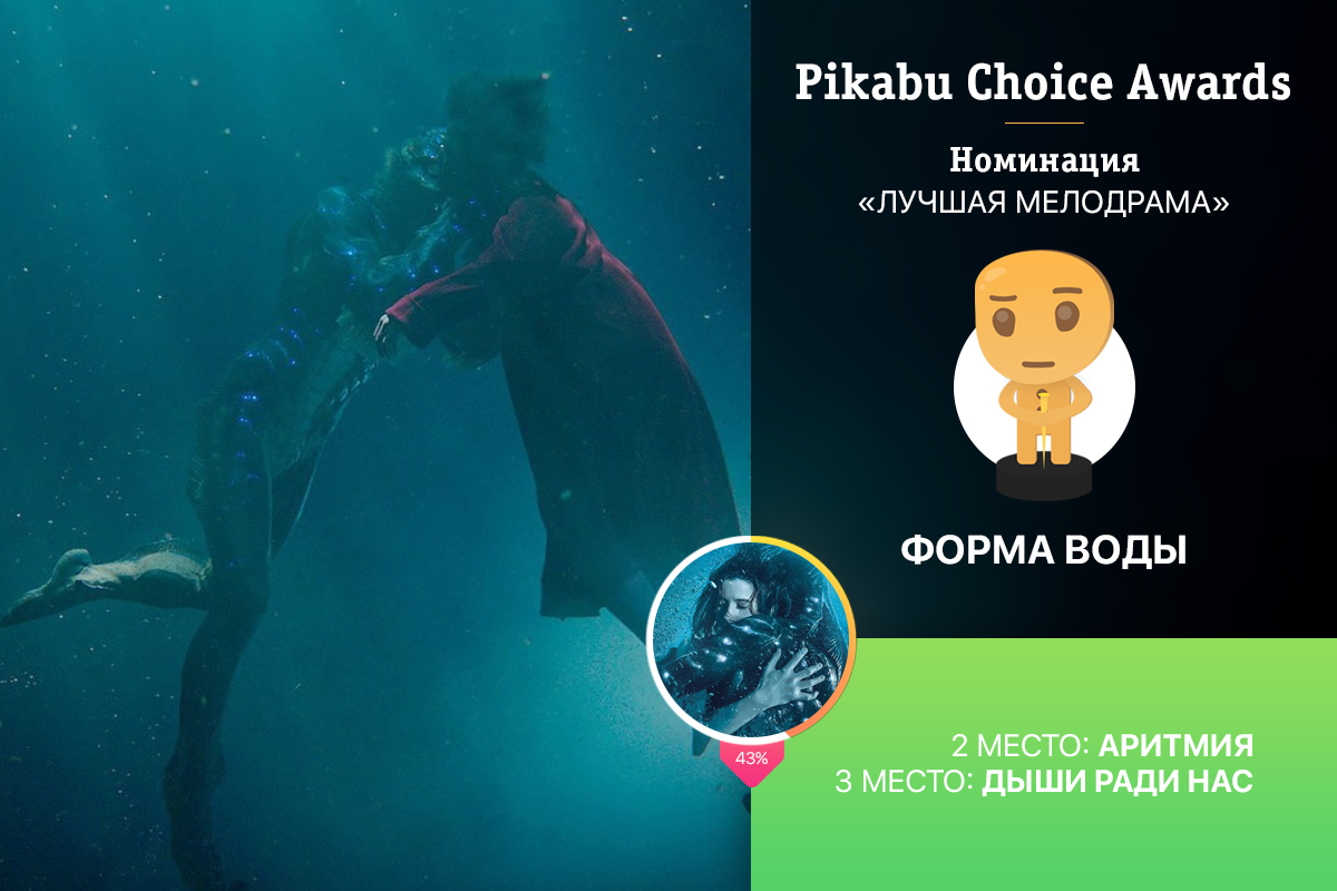 Опрос «Pikabu Choice Awards» по лучшим фильмам 2017. Победители и результаты голосования: часть 1.